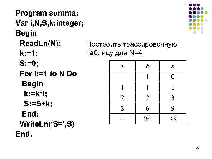 Var s1. Построить таблицу трассировки. Трассировочная таблица Паскаль. Трассировочная таблица цикл. Составление таблицы трассировки.