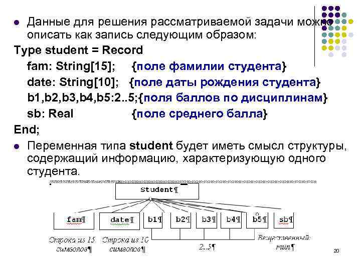 Данные для решения рассматриваемой задачи можно описать как запись следующим образом: Type student =