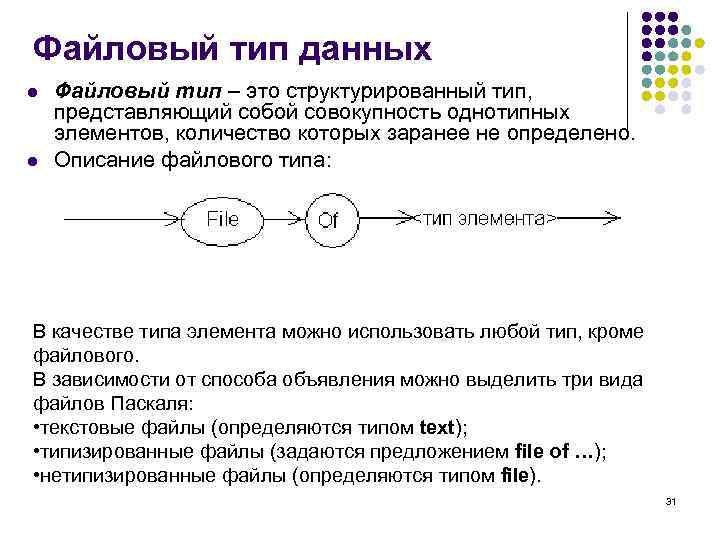 Файловый тип данных l l Файловый тип – это структурированный тип, представляющий собой совокупность