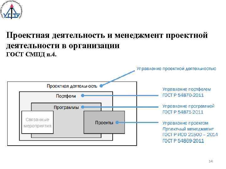 Проектная деятельность и менеджмент проектной деятельности в организации ГОСТ СМПД п. 4. 14 