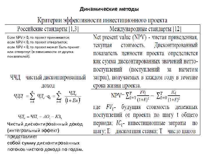 Динамические методы Если NPV > 0, то проект принимается; если NPV < 0, то