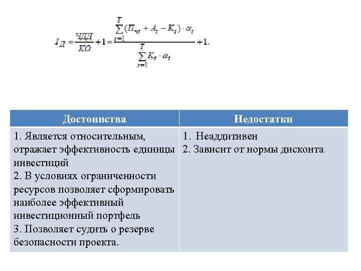 Норма дисконта для инвестиционного проекта