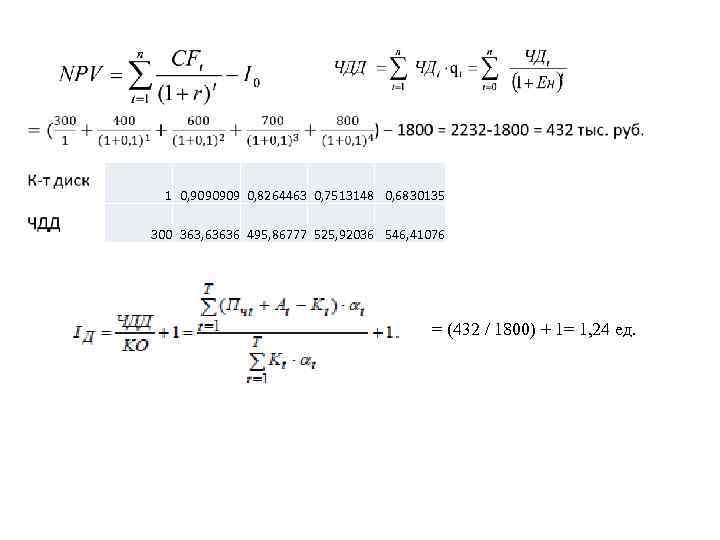  1 0, 9090909 0, 8264463 0, 7513148 0, 6830135 300 363, 63636 495,