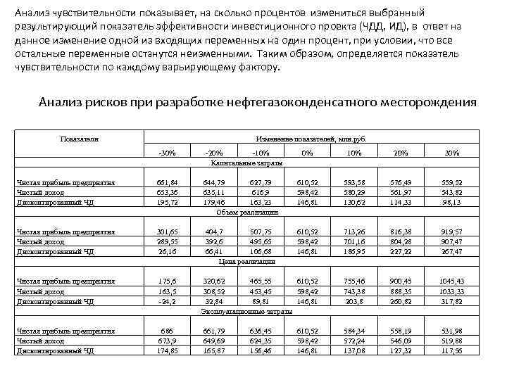 Анализ чувствительности показывает, на сколько процентов измениться выбранный результирующий показатель эффективности инвестиционного проекта (ЧДД,