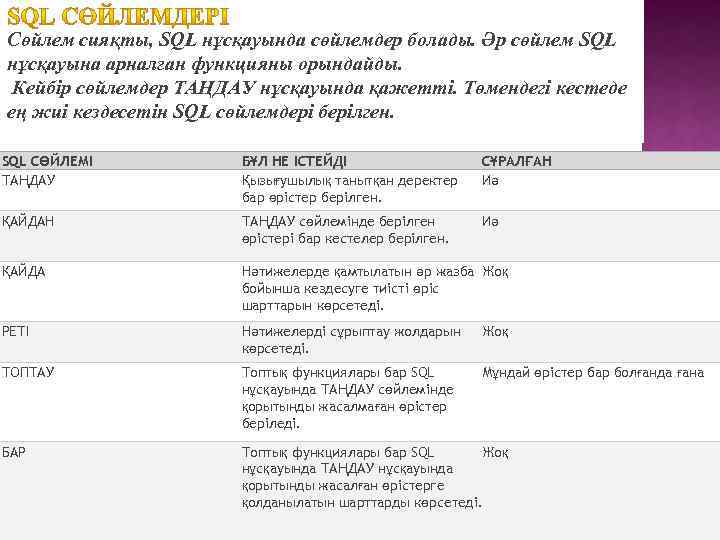 Сөйлем сияқты, SQL нұсқауында сөйлемдер болады. Әр сөйлем SQL нұсқауына арналған функцияны орындайды. Кейбір