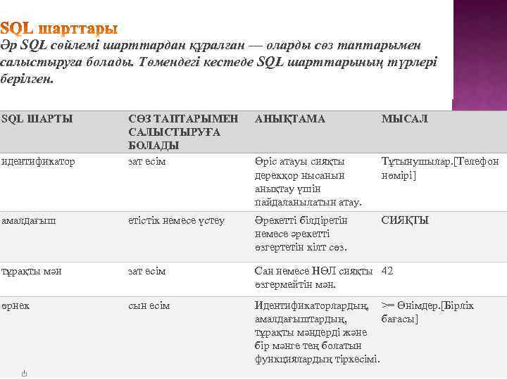 Әр SQL сөйлемі шарттардан құралған — оларды сөз таптарымен салыстыруға болады. Төмендегі кестеде SQL