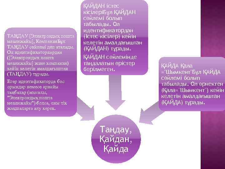 ТАҢДАУ [Электрондық пошта мекенжайы], Компания. Бұл ТАҢДАУ сөйлемі деп аталады. Ол идентификаторлардан ([Электрондық пошта