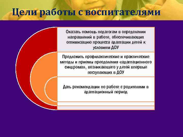 Цели работы с воспитателями Оказать помощь педагогам в определении направлений в работе, обеспечивающих оптимизацию