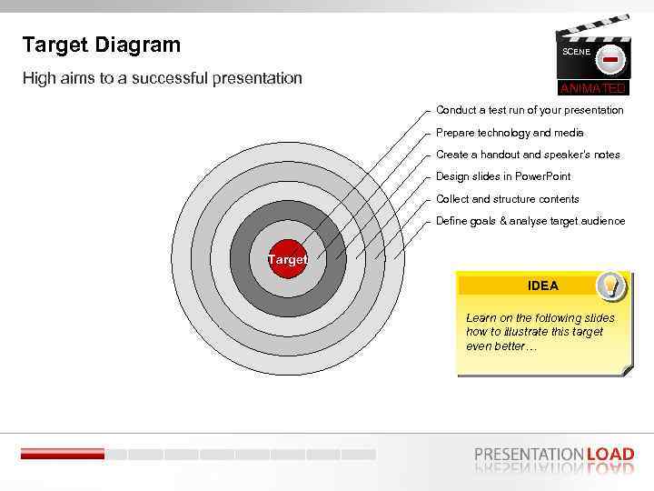 Target Diagram SCENE High aims to a successful presentation 3 ANIMATED Conduct a test