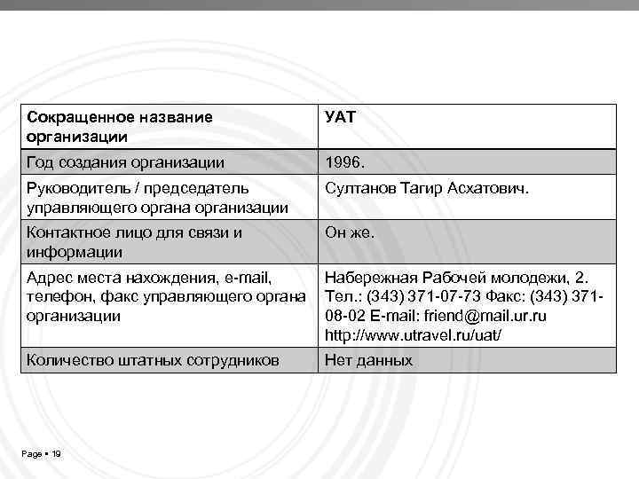 Сокращенное название организации УАТ Год создания организации 1996. Руководитель / председатель управляющего органа организации