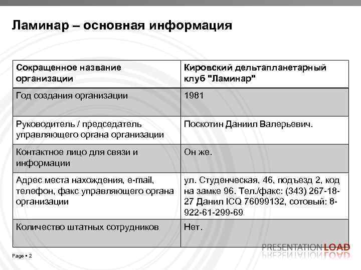 Ламинар – основная информация Сокращенное название организации Кировский дельтапланетарный клуб "Ламинар" Год создания организации