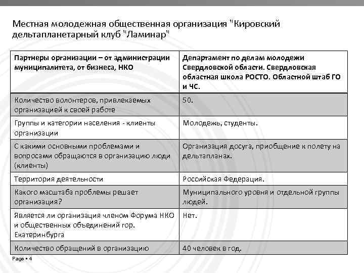 Местная молодежная общественная организация "Кировский дельтапланетарный клуб "Ламинар" Партнеры организации – от администрации муниципалитета,