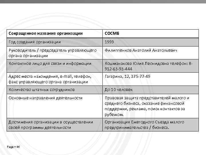 Сокращенное название организации СОСМБ Год создания организации 1999 Руководитель / председатель управляющего органа организации
