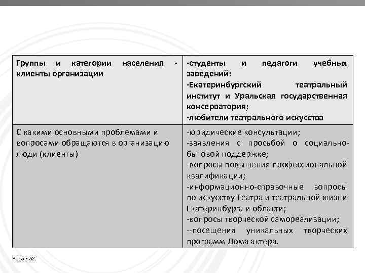 Группы и категории клиенты организации населения С какими основными проблемами и вопросами обращаются в