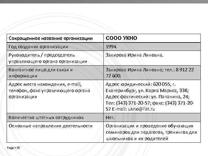 Сокращенное название организации СООО УКНО Год создания организации 1994. Руководитель / председатель управляющего органа