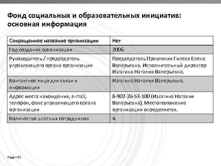 Фонд социальных и образовательных инициатив: основная информация Сокращенное название организации Нет Год создания организации