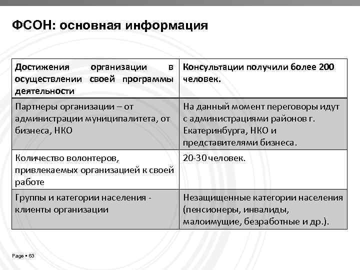 ФСОН: основная информация Достижения организации в Консультации получили более 200 осуществлении своей программы человек.