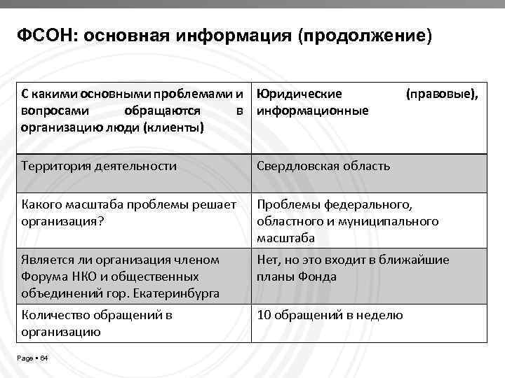ФСОН: основная информация (продолжение) С какими основными проблемами и Юридические вопросами обращаются в информационные