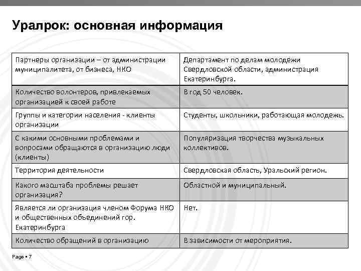 Уралрок: основная информация Партнеры организации – от администрации муниципалитета, от бизнеса, НКО Департамент по