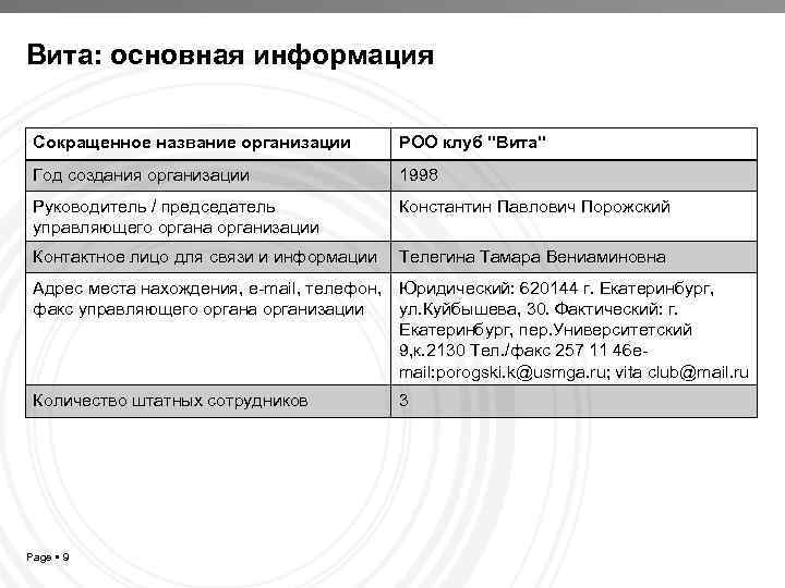 Вита: основная информация Сокращенное название организации РОО клуб "Вита" Год создания организации 1998 Руководитель