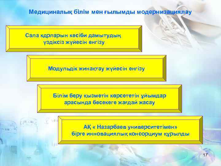 Медициналық білім мен ғылымды модернизациялау Сала кдрларын кәсіби дамытудың үздіксіз жүйесін енгізу Модульдік жинақтау