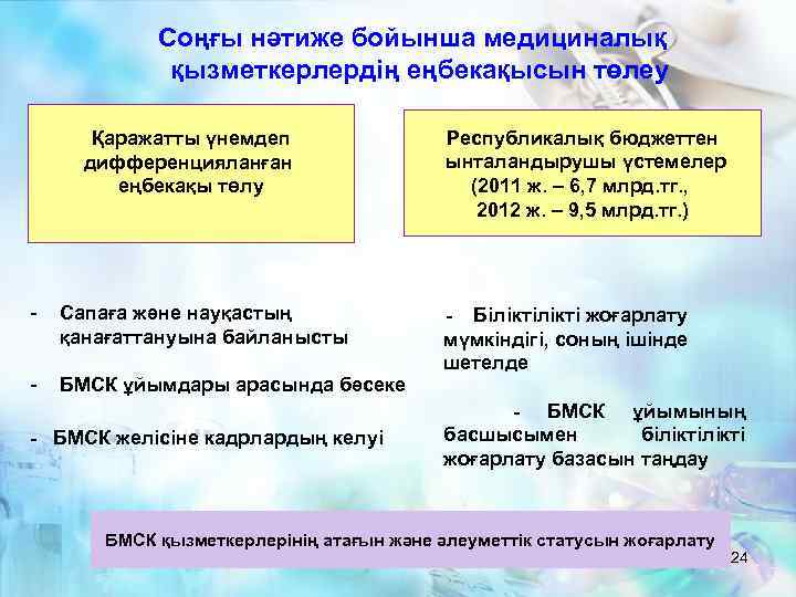 Соңғы нәтиже бойынша медициналық қызметкерлердің еңбекақысын төлеу Қаражатты үнемдеп дифференцияланған еңбекақы төлу - Сапаға