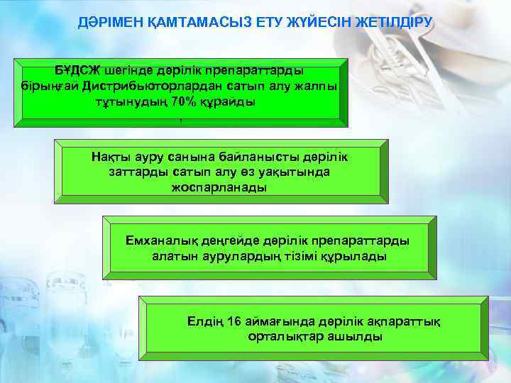 Обеспечение в рамках. Организация лекарственного обеспечения населения. Подсистема лекарственного обеспечения. Этапы лекарственного обеспечения. Лекарственное обеспечение в стационарах.