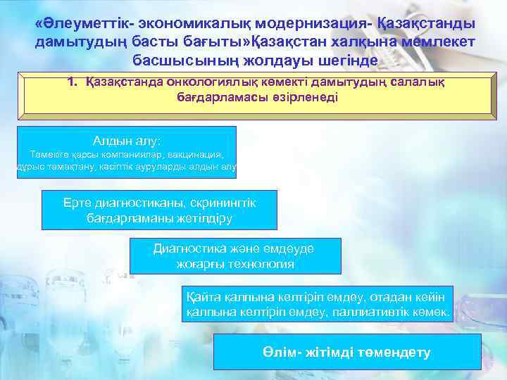  «Әлеуметтік- экономикалық модернизация- Қазақстанды дамытудың басты бағыты» Қазақстан халқына мемлекет басшысының жолдауы шегінде