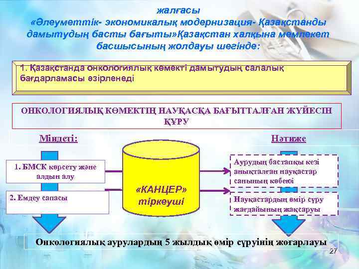 жалғасы «Әлеуметтік- экономикалық модернизация- Қазақстанды дамытудың басты бағыты» Қазақстан халқына мемлекет басшысының жолдауы шегінде: