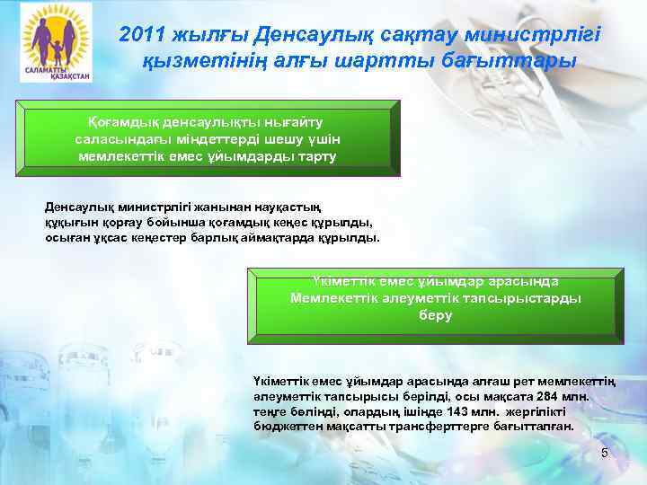 2011 жылғы Денсаулық сақтау министрлігі қызметінің алғы шартты бағыттары Қоғамдық денсаулықты нығайту саласындағы міндеттерді