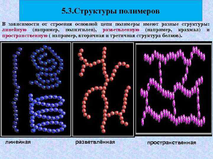 Роль полимеров в современной медицине презентация