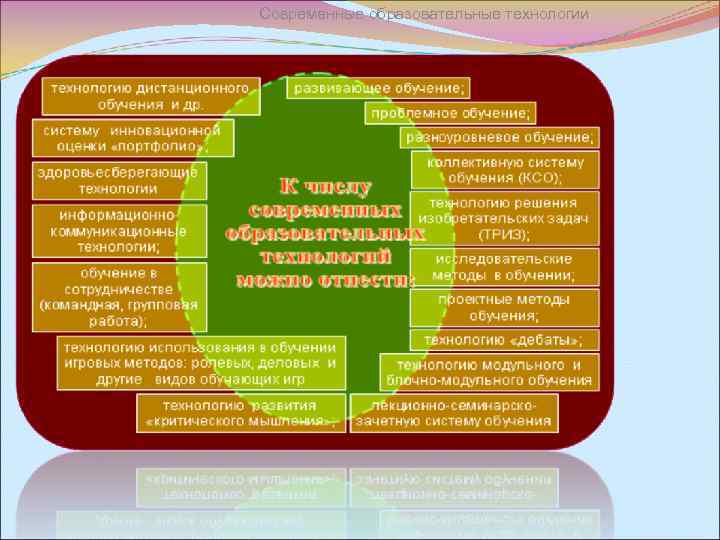 Современные образовательные технологии 