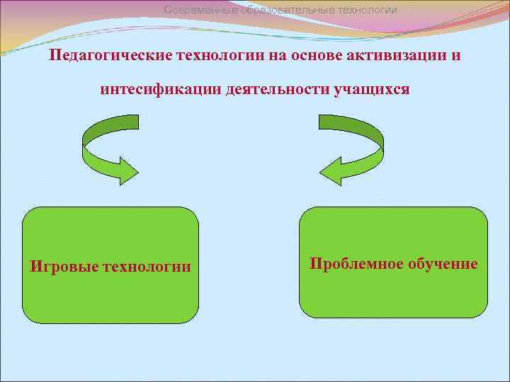 Современные образовательные технологии Педагогические технологии на основе активизации и интесификации деятельности учащихся Игровые технологии