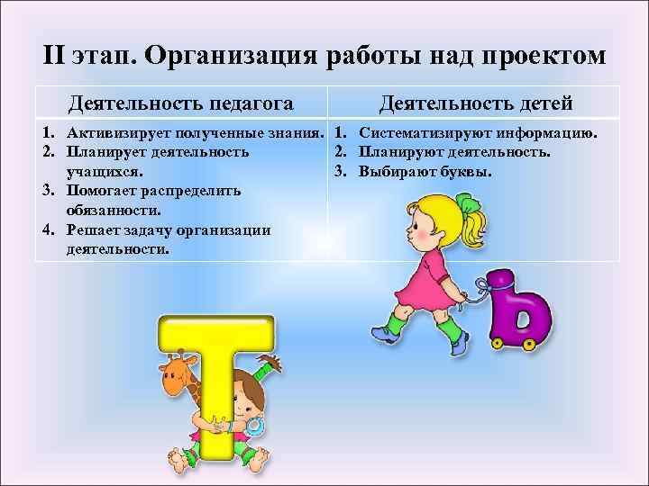 II этап. Организация работы над проектом Деятельность педагога Деятельность детей 1. Активизирует полученные знания.