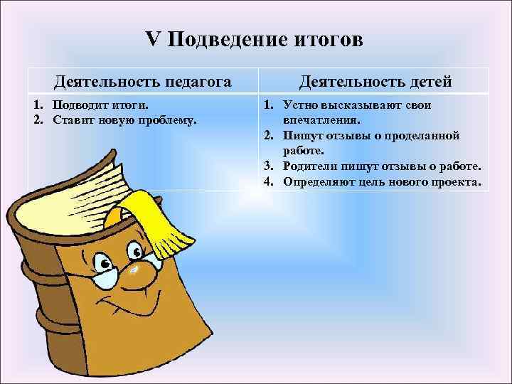 V Подведение итогов Деятельность педагога 1. Подводит итоги. 2. Ставит новую проблему. Деятельность детей