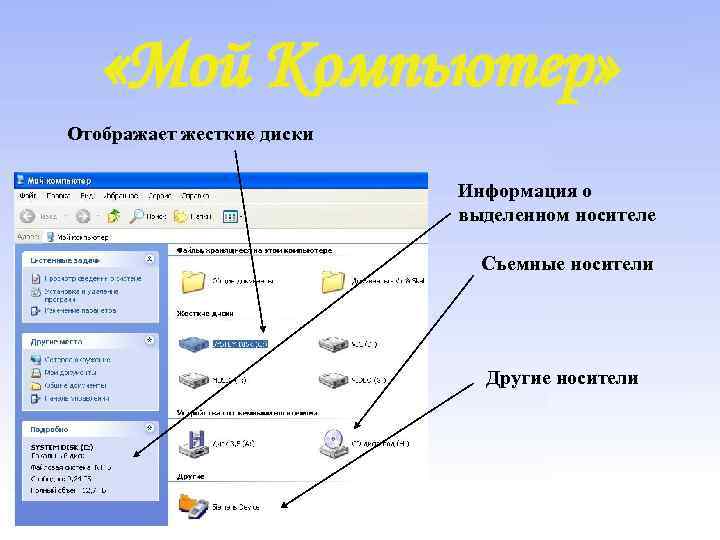  «Мой Компьютер» Отображает жесткие диски Информация о выделенном носителе Съемные носители Другие носители