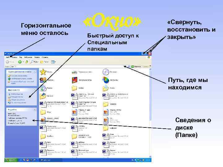 Горизонтальное меню осталось «Окно» Быстрый доступ к Специальным папкам «Свернуть, восстановить и закрыть» Путь,