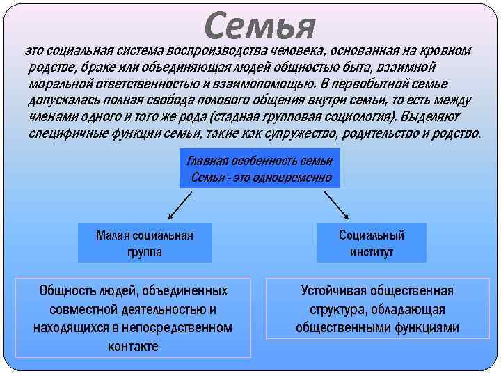 Социология семьи презентация