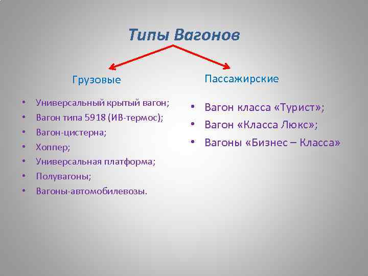 Типы Вагонов Грузовые • • Универсальный крытый вагон; Вагон типа 5918 (ИВ-термос); Вагон-цистерна; Хоппер;