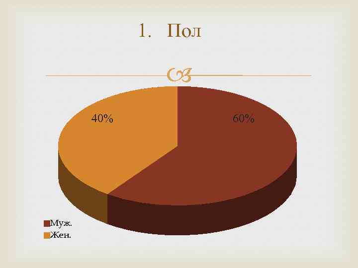 1. Пол 40% Муж. Жен. 60% 