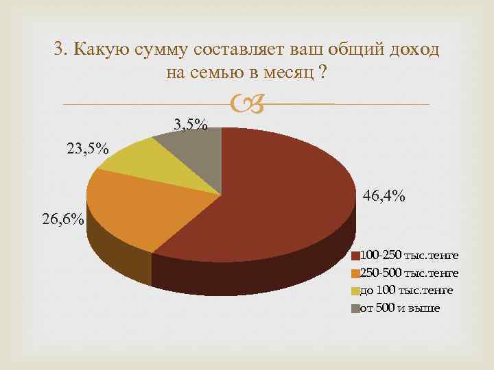 3. Какую сумму составляет ваш общий доход на семью в месяц ? 3, 5%