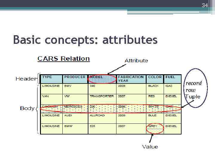 34 Basic concepts: attributes record row 