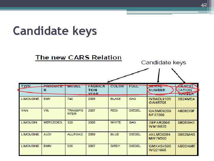42 Candidate keys 