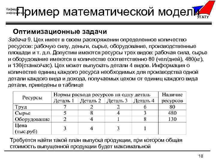 Пример математической модели Кафедра информатики УГАТУ Оптимизационные задачи Задача 9. Цех имеет в своем