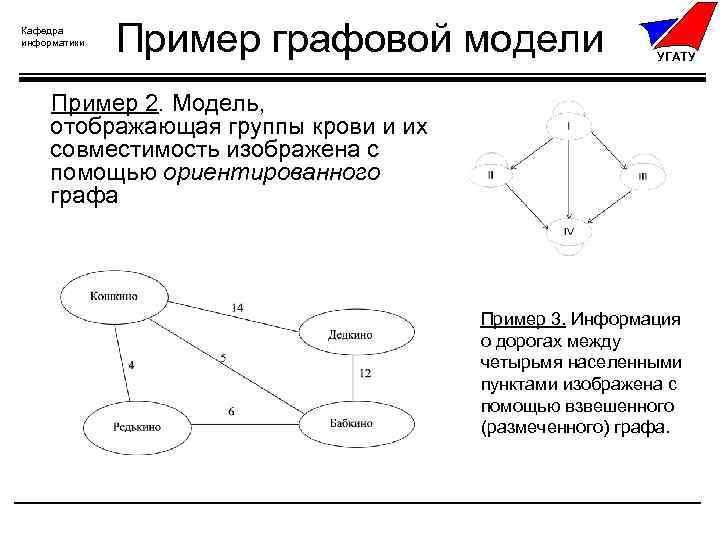 Кафедра информатики Пример графовой модели УГАТУ Пример 2. Модель, отображающая группы крови и их