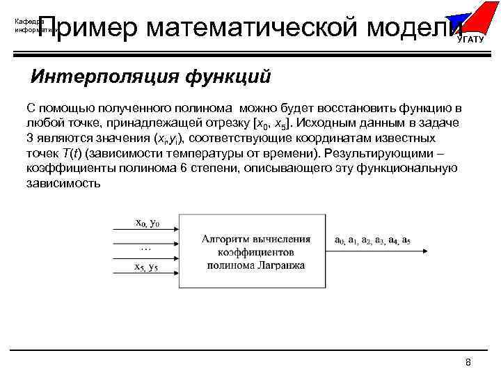 Пример математической модели Кафедра информатики УГАТУ Интерполяция функций С помощью полученного полинома можно будет