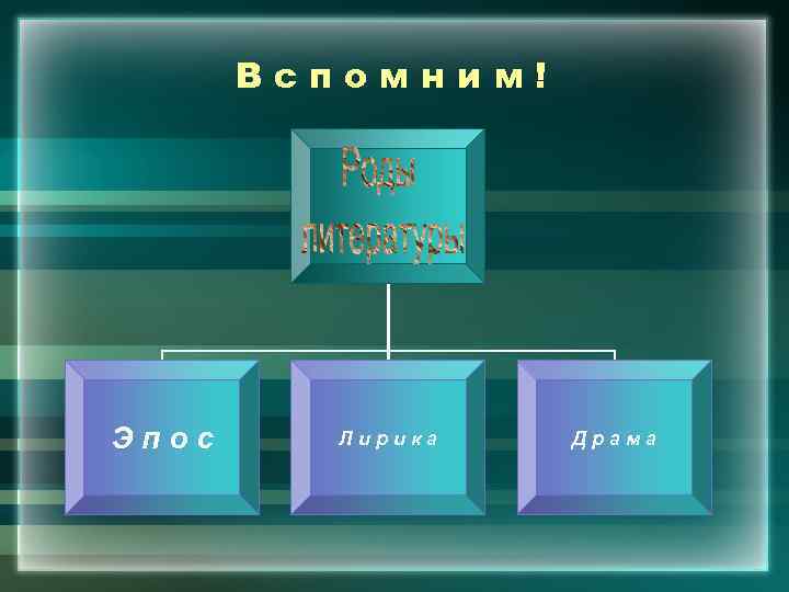 Вспомним! Эпос Лирика Драма 