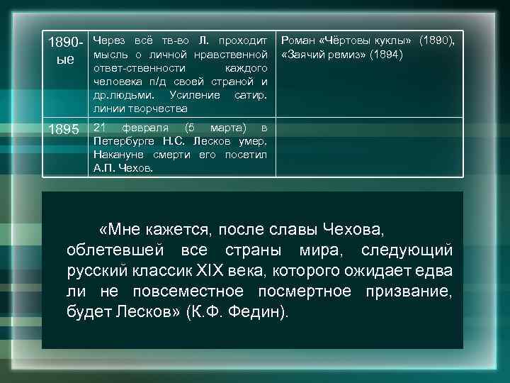1890 ые Через всё тв-во Л. проходит мысль о личной нравственной ответ-ственности каждого человека