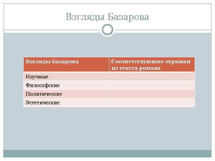 Взгляды Базарова Научные Философские Политические Эстетические Соответствующие отрывки из текста романа 