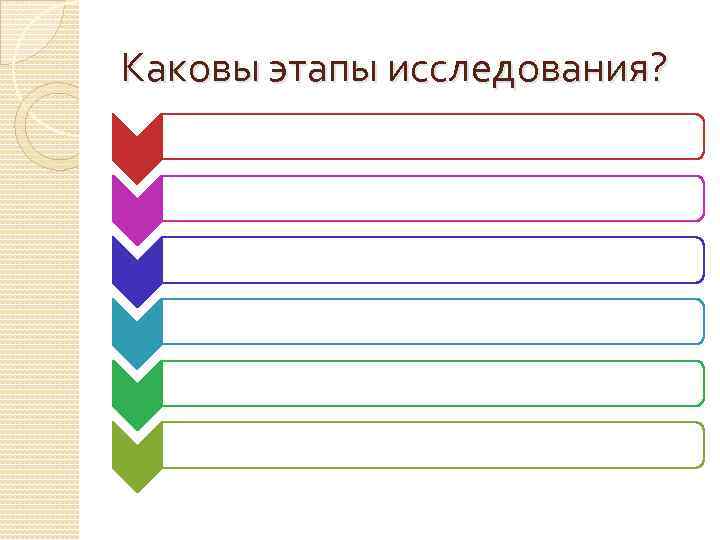 Каковы этапы исследования? 